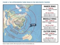 戰略與預算評估中心的2022年的報告《火力環-後中導條約世界的常規導彈戰略》（Rings of Fire: A Conventional Missile Strategy for a Post-INF Treaty World）在印太區域關於內環、中環和外環的劃分 (照片來源：報告截圖）