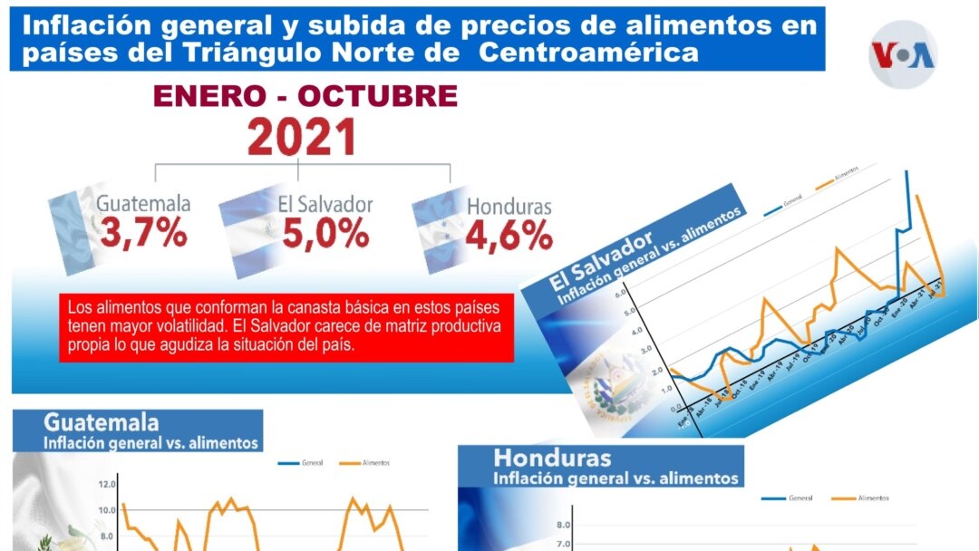Costo de vida e inflación en Centroamérica
