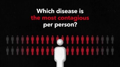 Which Disease is Most Contagious?
