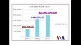 美国总统大选中的金元因素